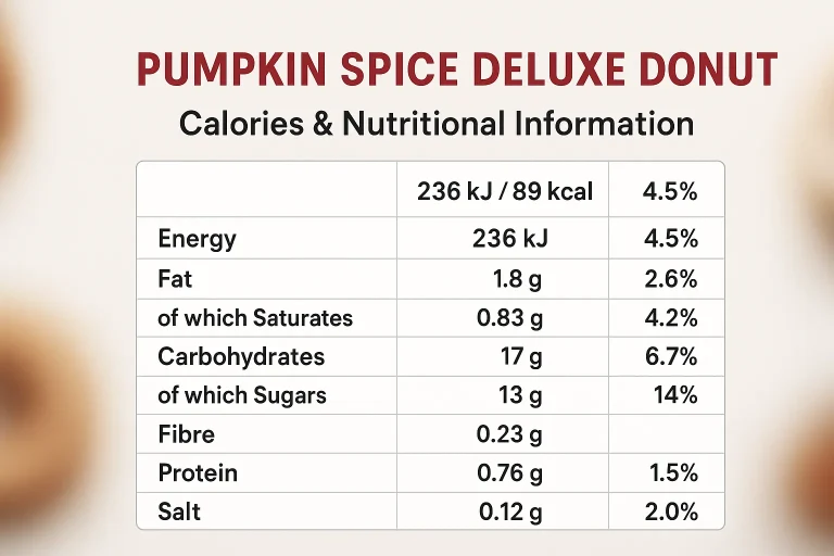 Pumpkin Spice Deluxe Donut – Calories